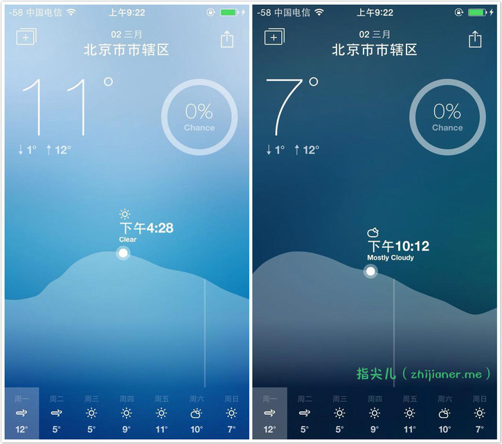 当我们看天气预报时，到底在看什么？这两款天气App，是否解决了你的问(转载)-第3张图片-太平洋在线下载