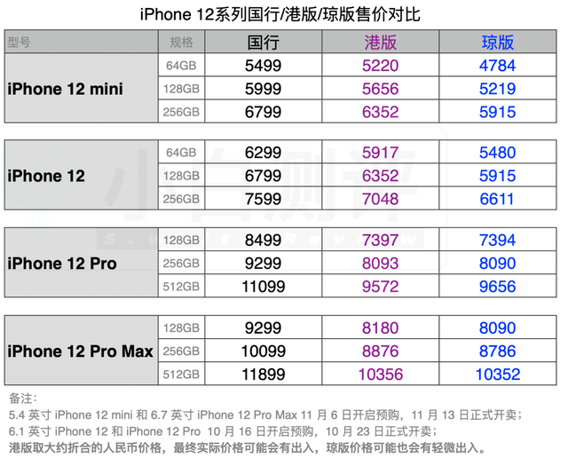 大陆版苹果和港版区别iphone大陆版和港版-第3张图片-太平洋在线下载