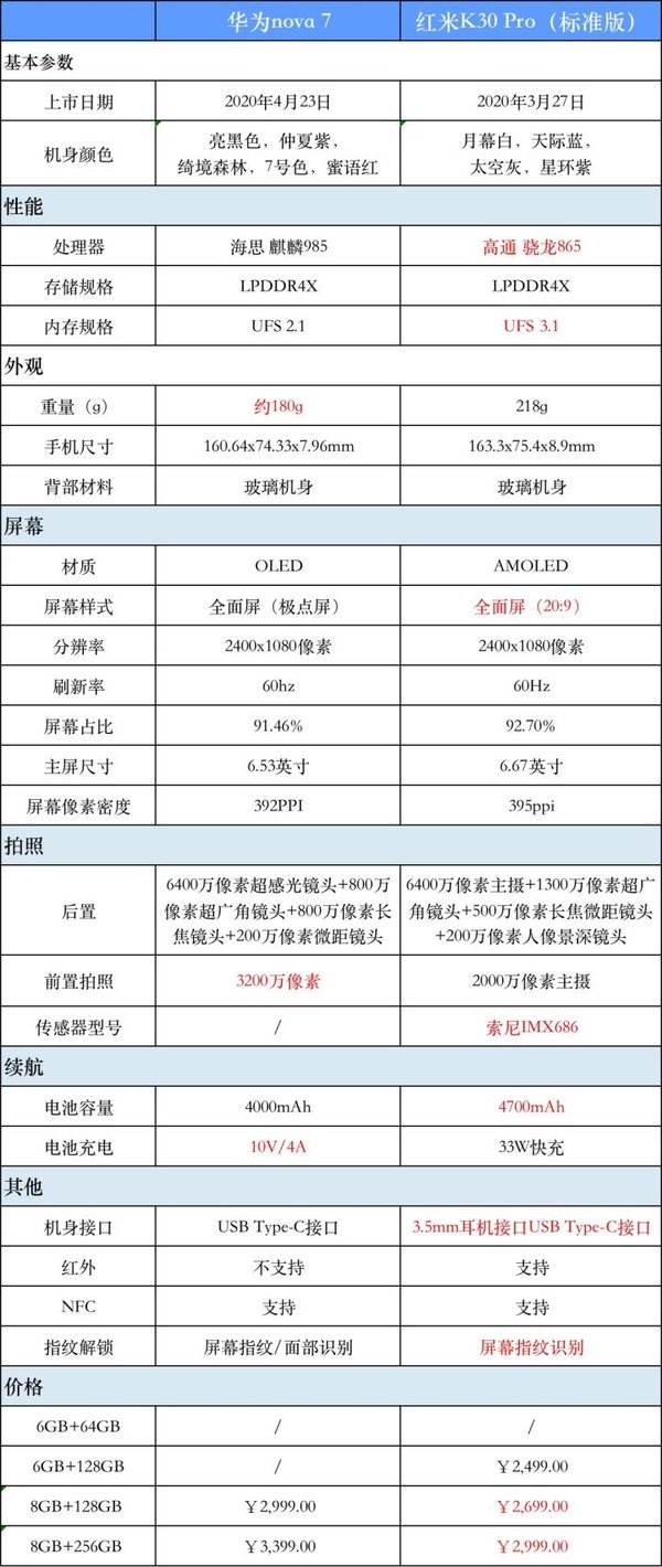 华为手机规格参数华为p30规格参数-第2张图片-太平洋在线下载