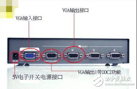 客户端的接口有哪些种类面阵相机常用的数据接口有哪些-第1张图片-太平洋在线下载