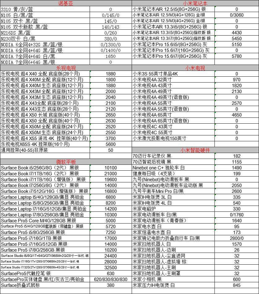 华强北苹果手机最新报价单华强北苹果手机和正品有什么区别-第1张图片-太平洋在线下载