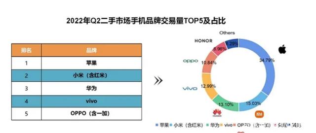 华为手机为何销量好2023最建议买的手机-第1张图片-太平洋在线下载