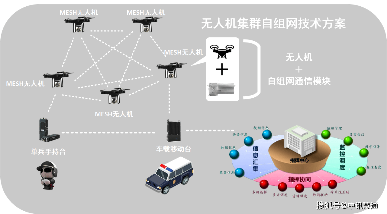 华为加密手机 自动开机
:无线自组网电台单兵通信设备-中讯慧通-第1张图片-太平洋在线下载