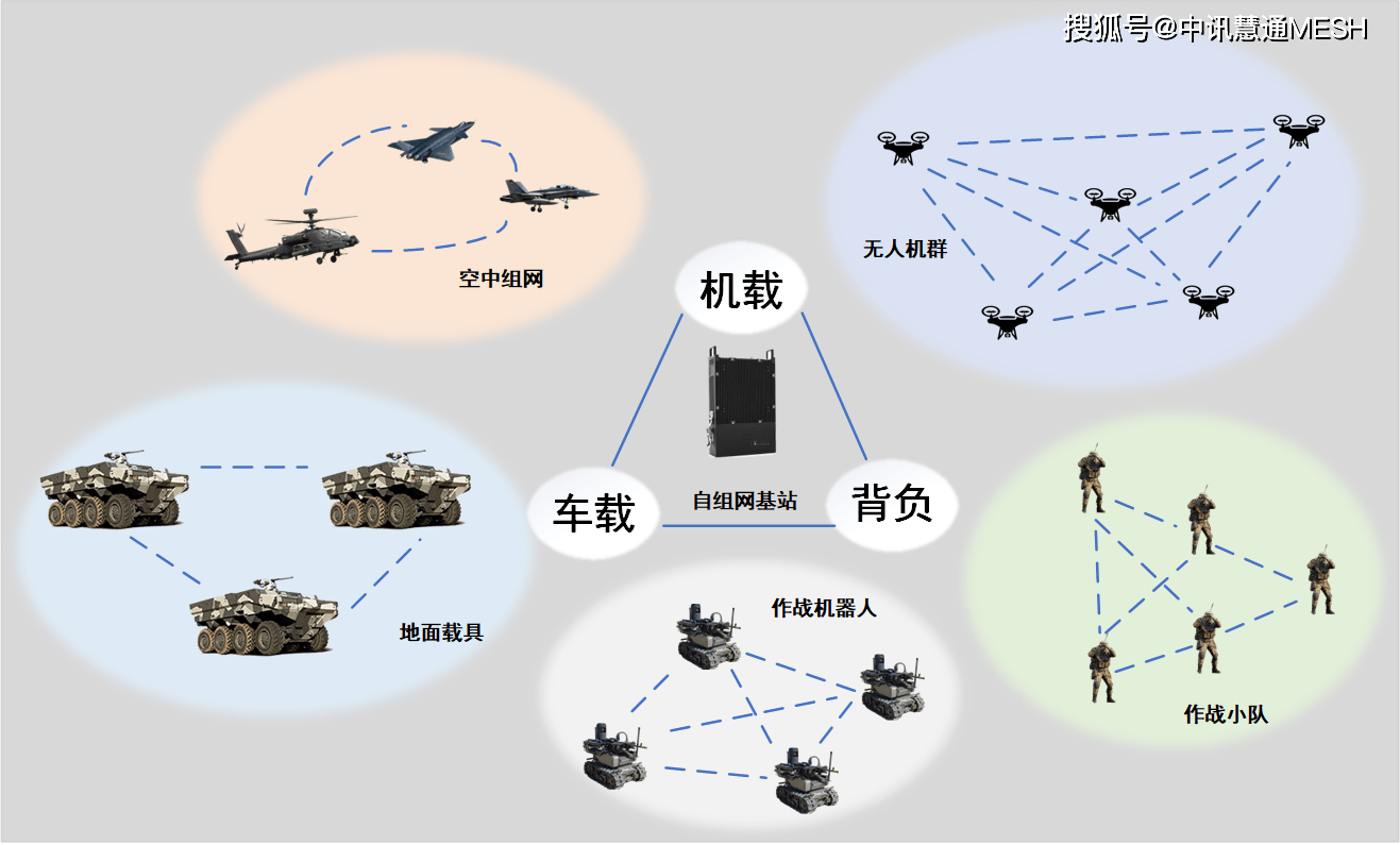 华为加密手机 自动开机
:无线自组网电台单兵通信设备-中讯慧通-第2张图片-太平洋在线下载