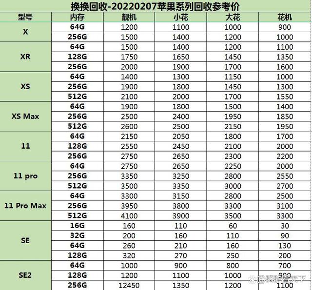 苹果手机全部价格苹果手机官网旗舰店价格-第2张图片-太平洋在线下载