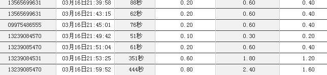 华为手机1000元有那些
:谁能帮我找回被偷的手机，重谢1000元！