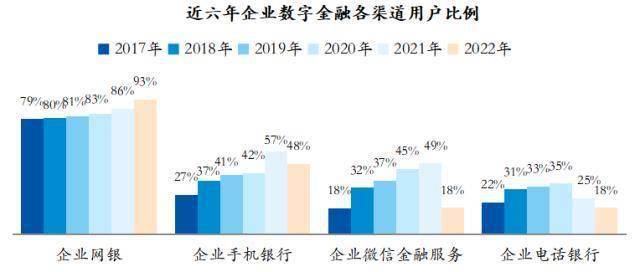 华为手机登录网银失败
:报告解读：安全性、便捷度成用户体验关键因素，公私联动、智能化服务期待值较高