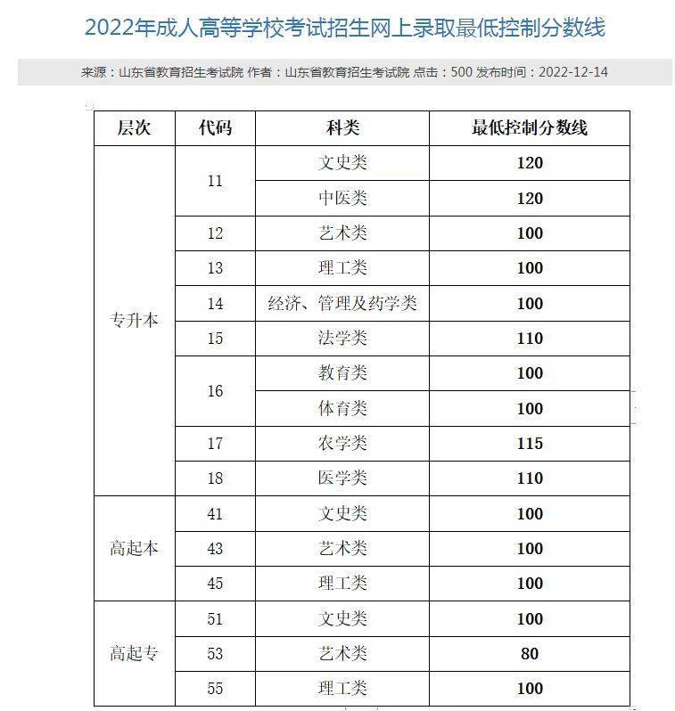 华为手机真伪官网查询网站
:2022年山东成考录取最低分数线及录取结果查询方式-第1张图片-太平洋在线下载