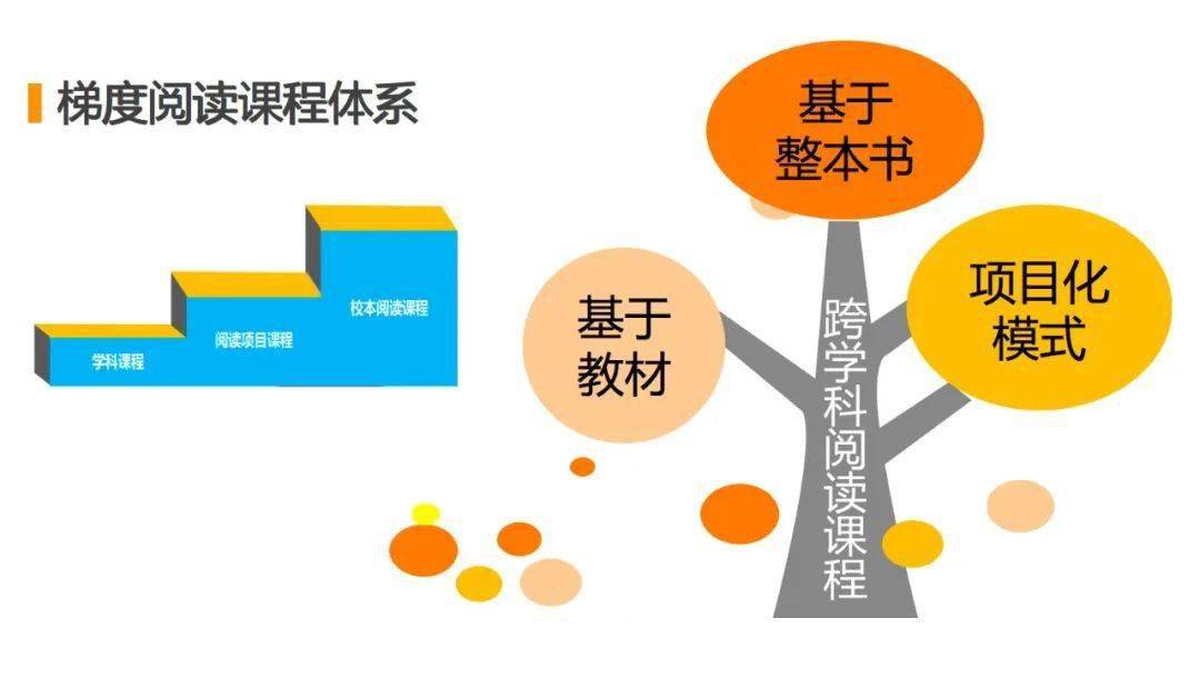 小苹果舞蹈中小学版:指向跨学科阅读的书香校园建设：借助阅读实现学科融合-第2张图片-太平洋在线下载