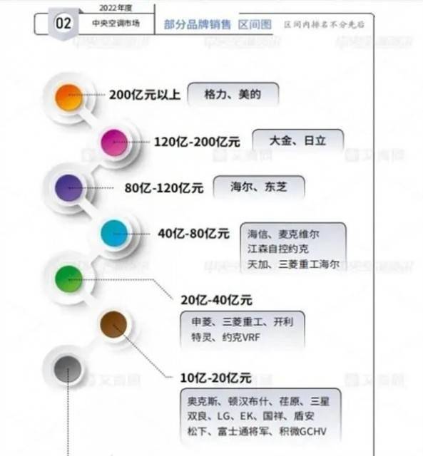 中国买黑解版苹果多吗:中国消费者花十多万却买不到大金空调 日系太傲慢 格力美的不香吗？