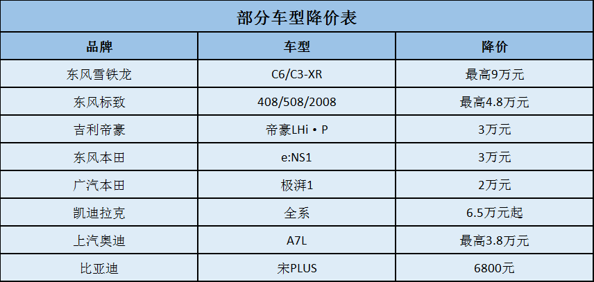 梦幻的模拟战2苹果版:车企降价，杀敌一千，自损八百