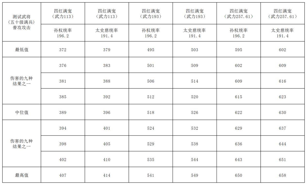 三国志战略版s5苹果版:三国志战略版：最终伤害的形成之“兵力基础伤害”