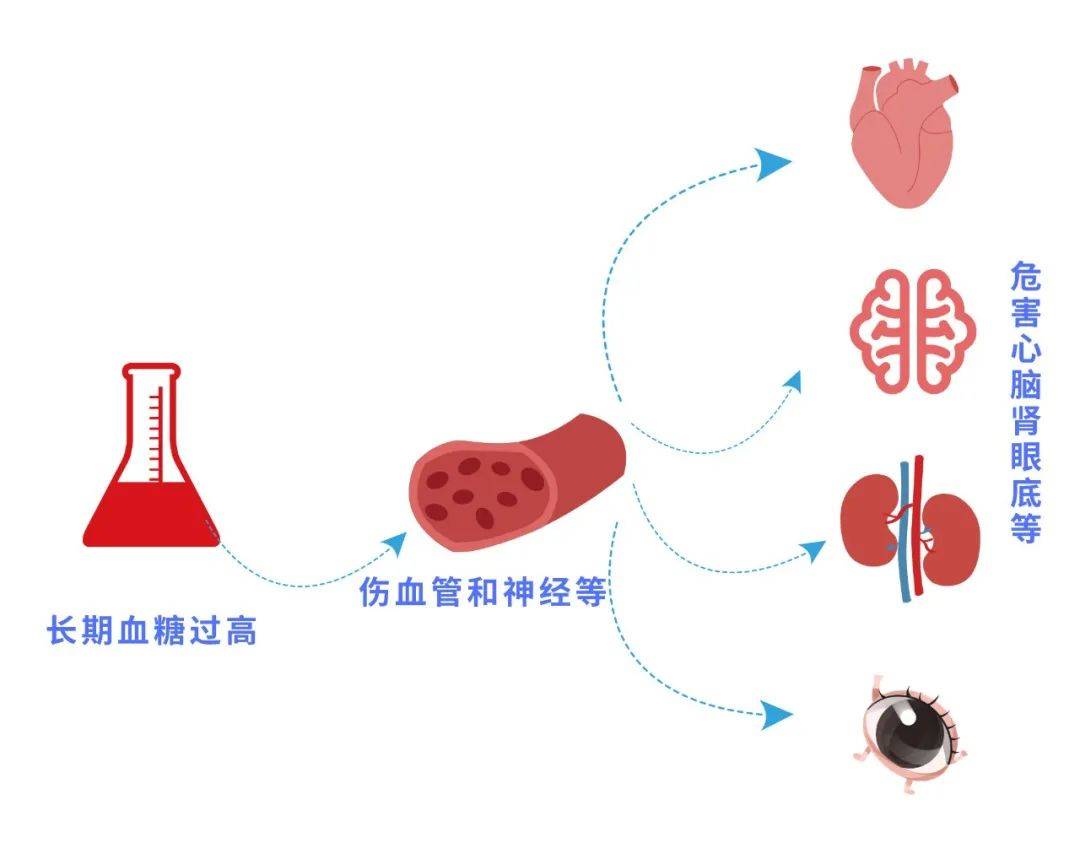 咸鱼苹果破解版
:血压、血糖、血脂、尿酸标准对照表+忌口清单-第3张图片-太平洋在线下载