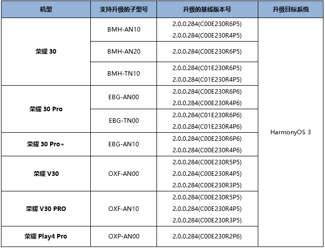 怎么下载苹果尝鲜版
:荣耀 30 系列等 6 款手机开启鸿蒙 HarmonyOS 3 公测尝鲜升级