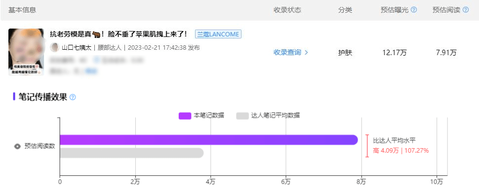 杀戮目标无限金币苹果版:小红书女性种草爆款案例｜杭州彤昕品牌策划-38营销洞察-第4张图片-太平洋在线下载