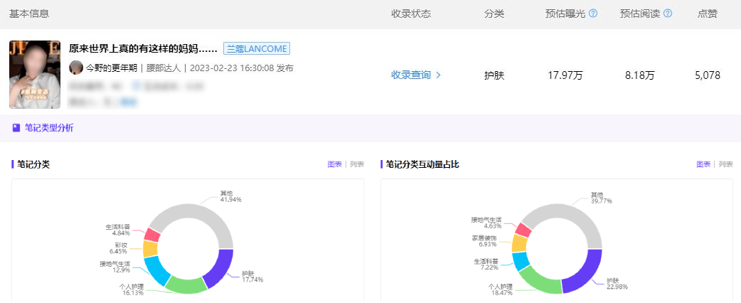 杀戮目标无限金币苹果版:小红书女性种草爆款案例｜杭州彤昕品牌策划-38营销洞察-第5张图片-太平洋在线下载