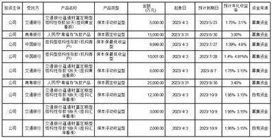 软件苹果专业版:深圳市亿道信息股份有限公司 关于使用部分闲置募集资金及自有资金进行现金管理的进展的公告