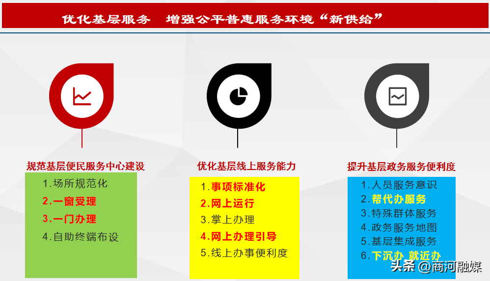 镇村通苹果版:商河县行政审批服务局：凝聚服务“政”能量，持续提升基层政务服务能力