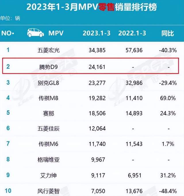 种苹果家庭版:车市观察|大家都想“吊打”别克GL8，却只有TA做到了？