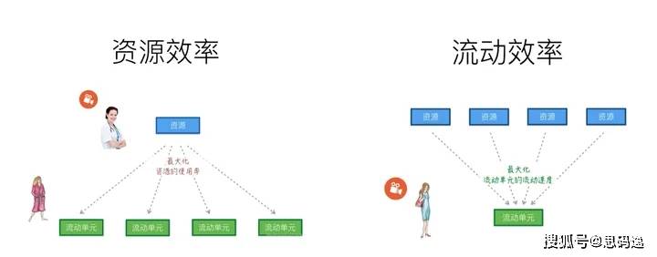 苹果版加班记工时:读懂一个项目的研发效能 之 项目人效-第1张图片-太平洋在线下载