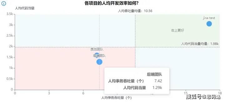 苹果版加班记工时:读懂一个项目的研发效能 之 项目人效-第3张图片-太平洋在线下载