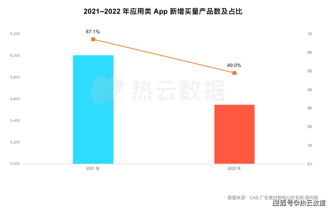 点点Plus下载 苹果版:从趋势到买量变现，全方位拆解应用APP全球市场增长新玩法｜直播回顾