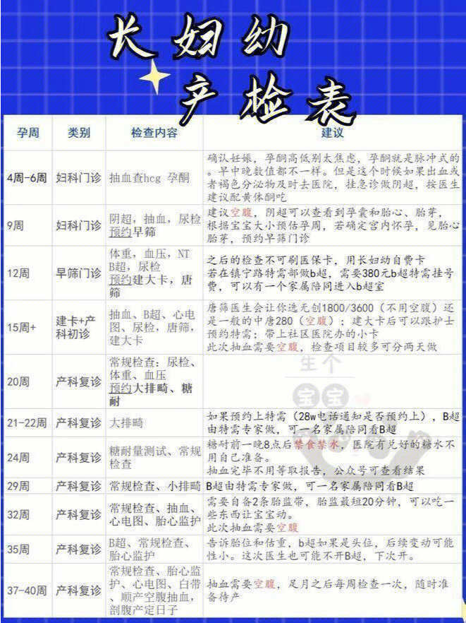 图片大全 苹果版app:上海长宁妇幼保健院怀孕生产2023攻略：建卡流程、产检项目、待产包、病房条件-第7张图片-太平洋在线下载