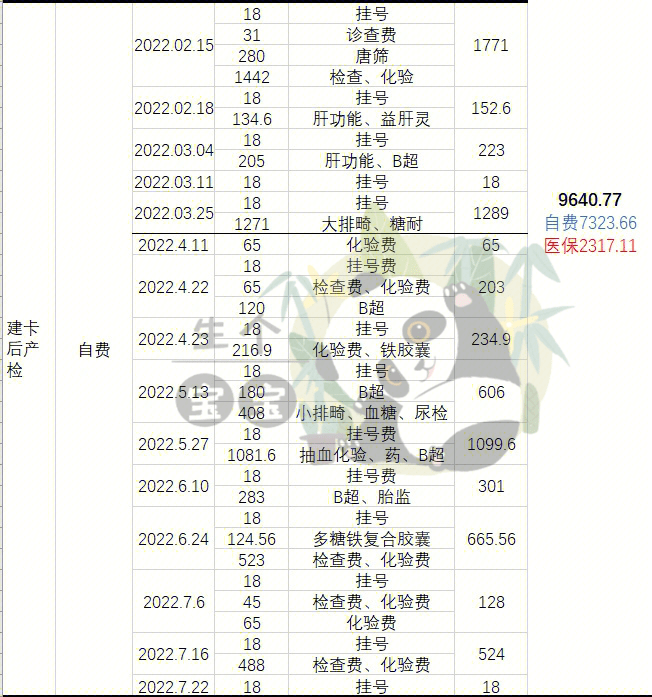 图片大全 苹果版app:上海长宁妇幼保健院怀孕生产2023攻略：建卡流程、产检项目、待产包、病房条件-第11张图片-太平洋在线下载