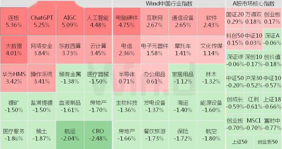 苹果版MC环球投资:华尔街大佬集体调仓，A股这次不“抄作业”了？