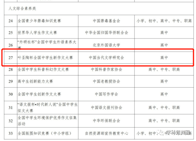 苹果版北京综评:高中生参加什么竞赛收益最高？教你3招选择正规、含金量高的竞赛！