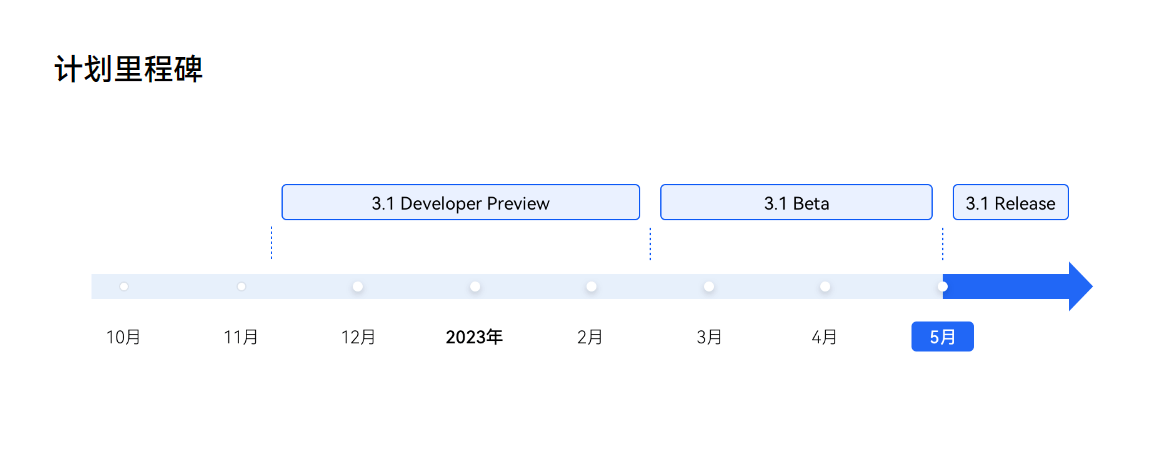 手机模拟器:华为HarmonyOS 3.1 Release版本发布，支持基于API 9的应用开发