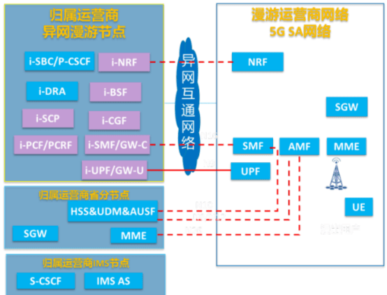 手机漫游:全球首个5G异网漫游试商用，哪些概念股值得关注？