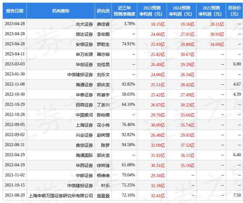 手机卖场:中国银河：给予居然之家买入评级