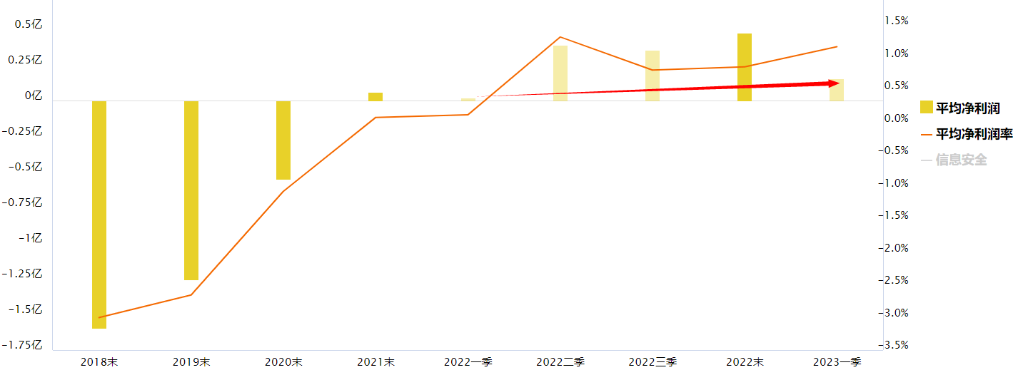 手机游戏赚钱:阿牛智投：沪指调整，持续表现的信息安全板块怎么看