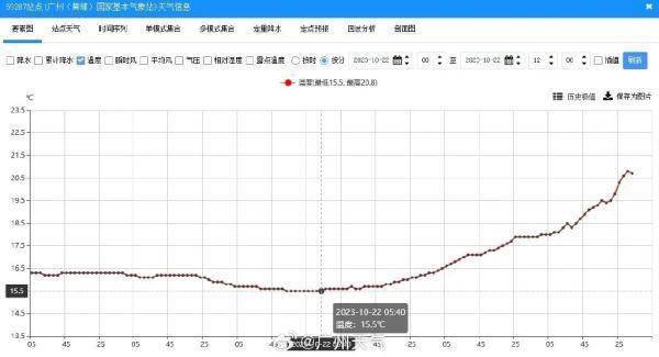 短袖别收！广东将重回30℃，下一轮降温在……-第1张图片-太平洋在线下载