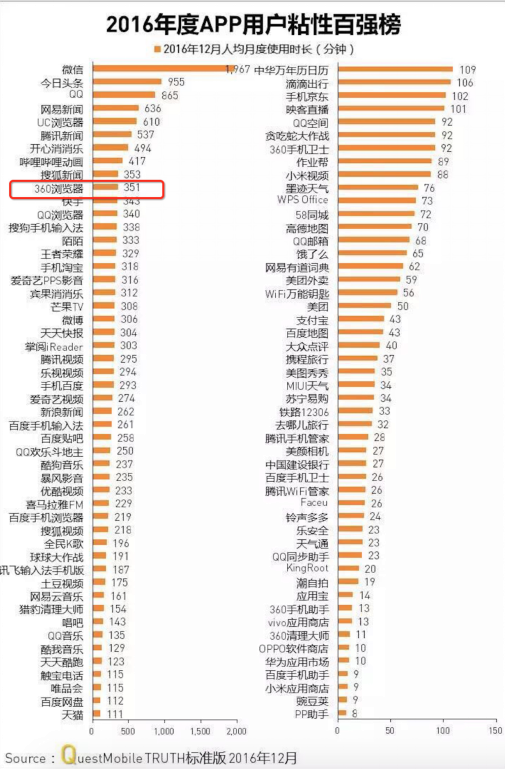 关于中国新闻资讯类手机浏览器排行榜的信息-第2张图片-太平洋在线下载