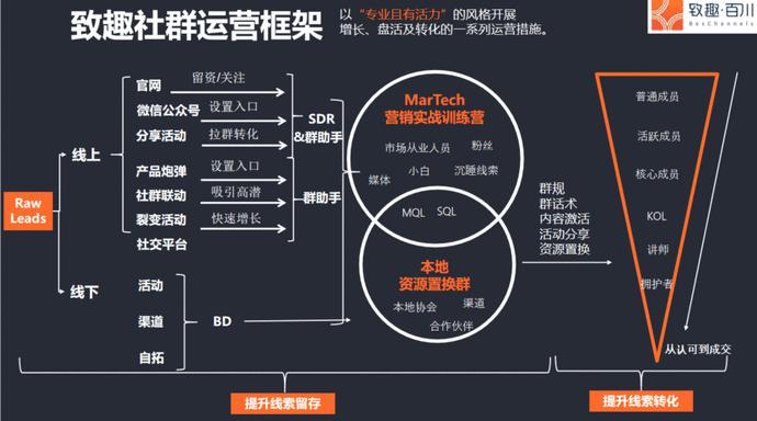 苹果市场营销新闻市场营销能找啥工作-第2张图片-太平洋在线下载