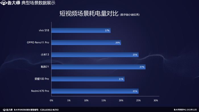 手机耗电快新闻oppo手机耗电快怎么解决-第1张图片-太平洋在线下载