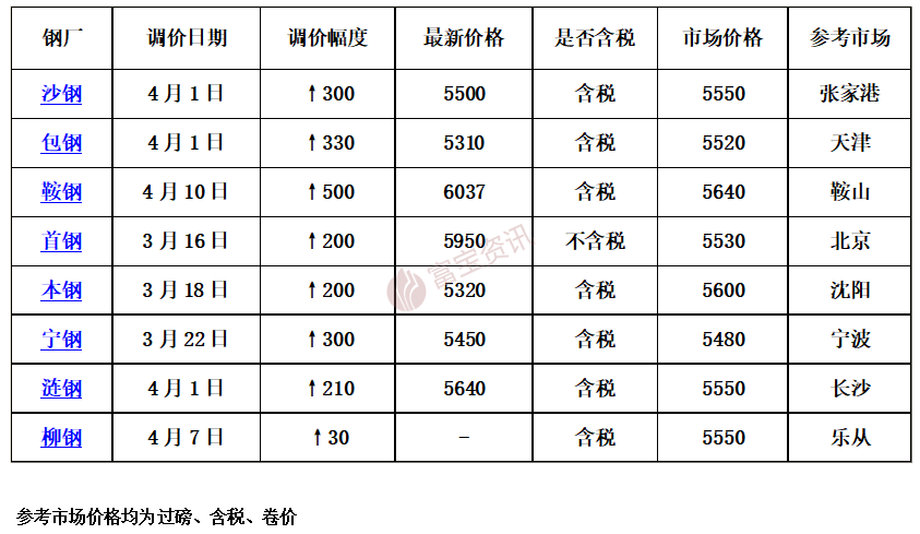 富宝资讯手机破解版钢材专区富宝钢铁网富宝资讯-第2张图片-太平洋在线下载