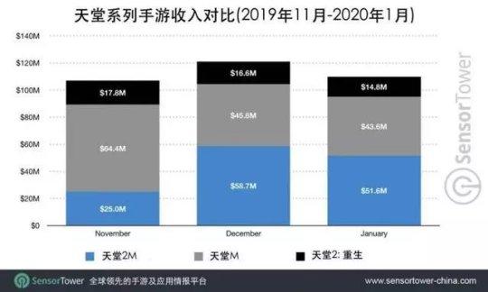 2m客户端传奇传奇sf万能登陆器-第7张图片-太平洋在线下载