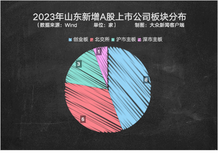 新闻客户端的策略新闻客户端下载安装-第2张图片-太平洋在线下载