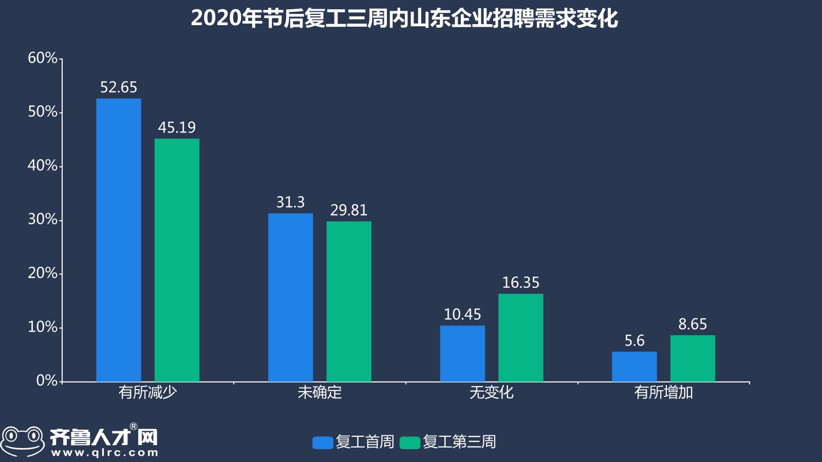 齐鲁人才网客户端齐鲁人才网官网入口-第1张图片-太平洋在线下载