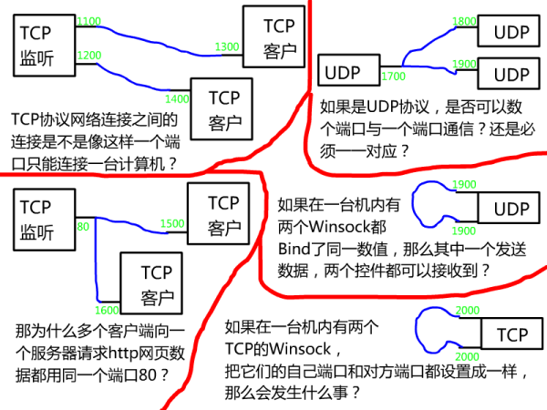 tcp客户端端口tcp服务器连接不上客户端