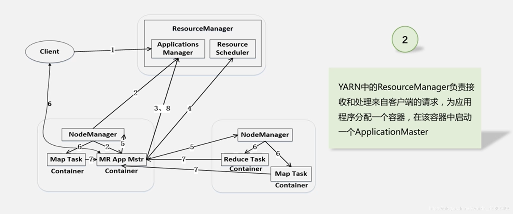 yarn客户端内存溢出flinkonyarn测试-第2张图片-太平洋在线下载