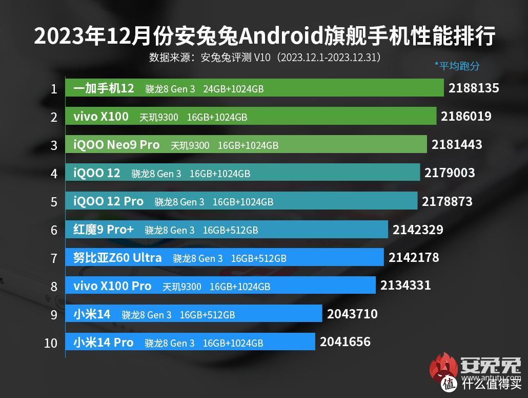 玩游戏最好的安卓手机安卓手机玩游戏用什么手机好-第2张图片-太平洋在线下载