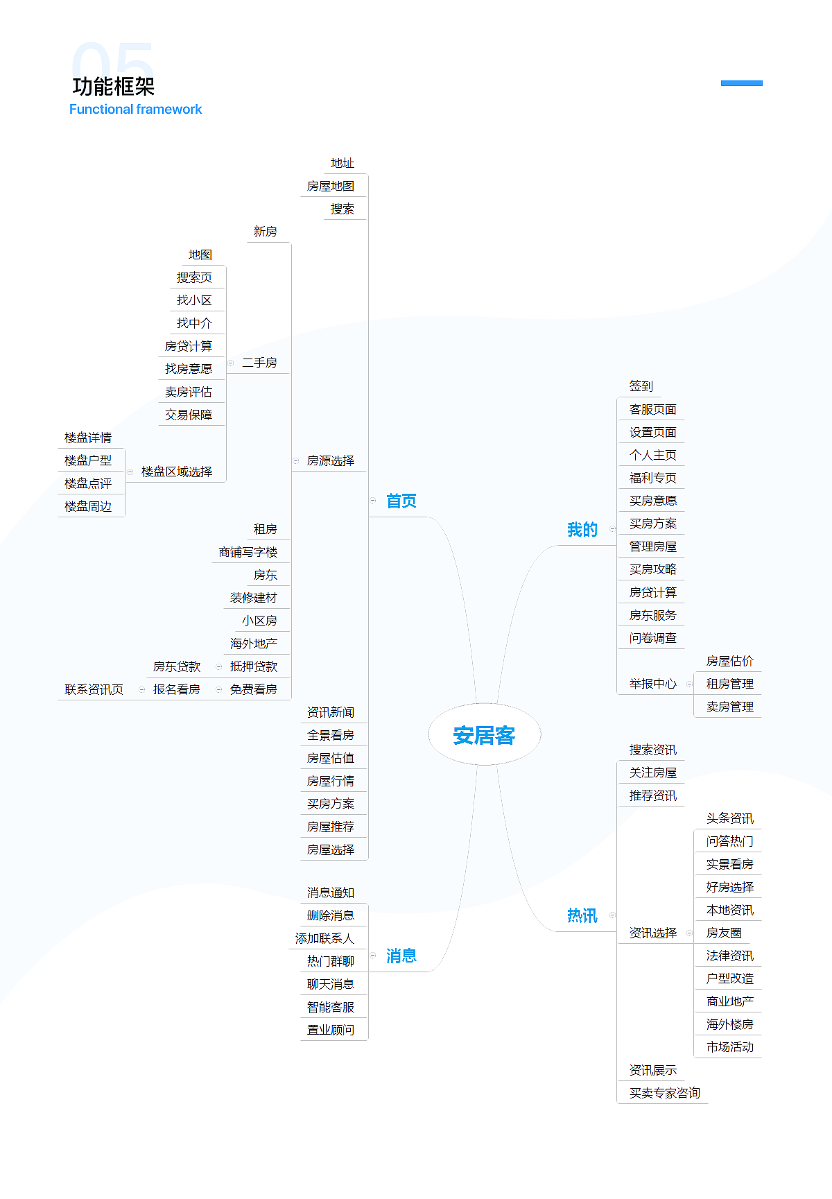 新闻app安卓开发毕业设计电商网购安卓手机app系统毕业设计-第2张图片-太平洋在线下载