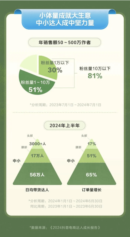 手机达人资讯在哪里找出来怎么看别人达人在哪里找-第1张图片-太平洋在线下载