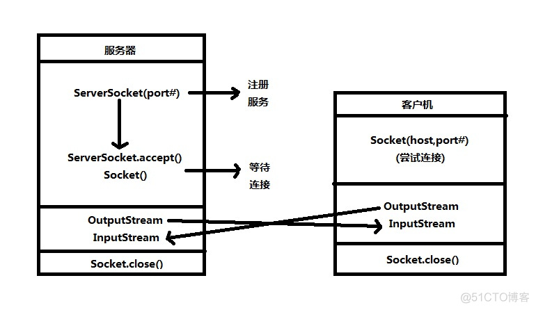 管理端和客户端javajava个人信息管理系统-第2张图片-太平洋在线下载