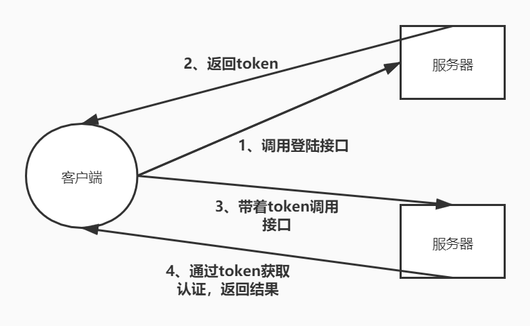 jwt客户端安全jwtjracedu