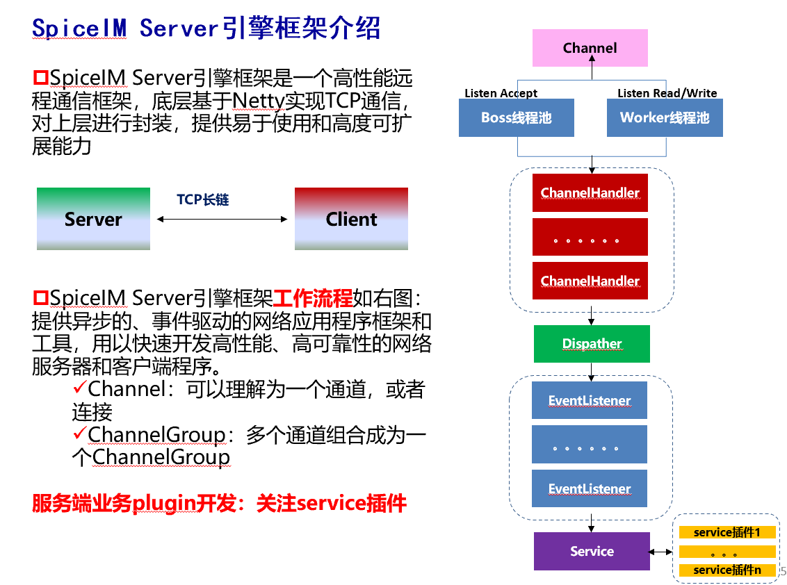 spice协议客户端开发各个大公司spice模型库下载-第2张图片-太平洋在线下载